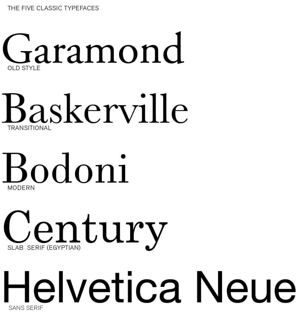 fiVe_classic_typefaces-970x1024