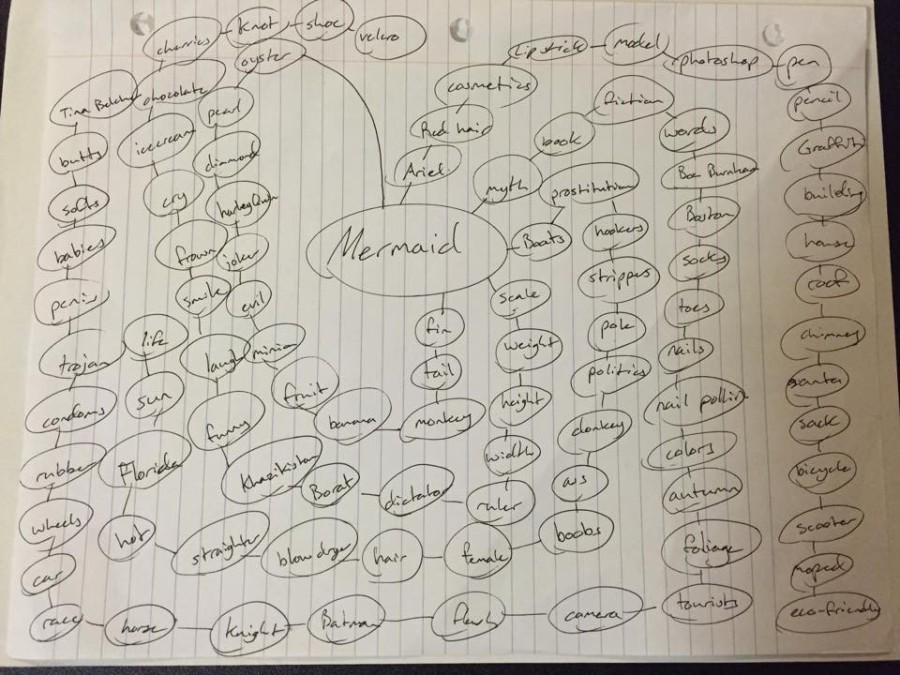 Group MindMap