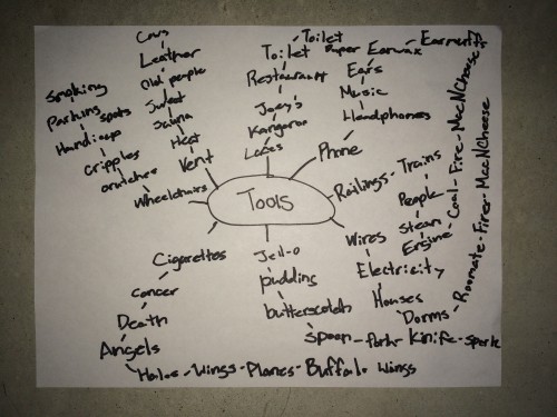 Mind Map