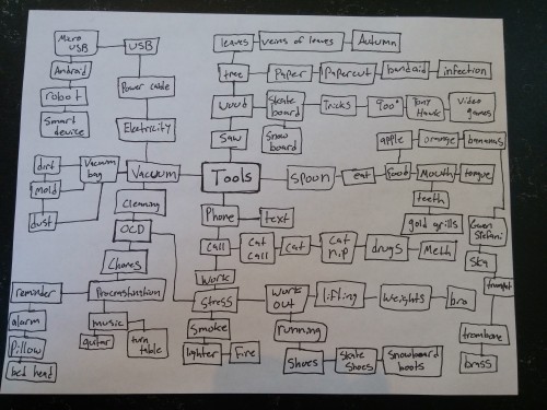 Mindmap3