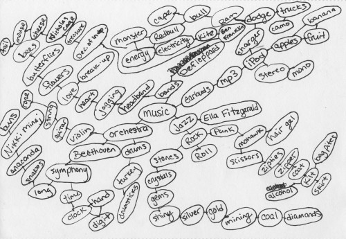 Scan 0