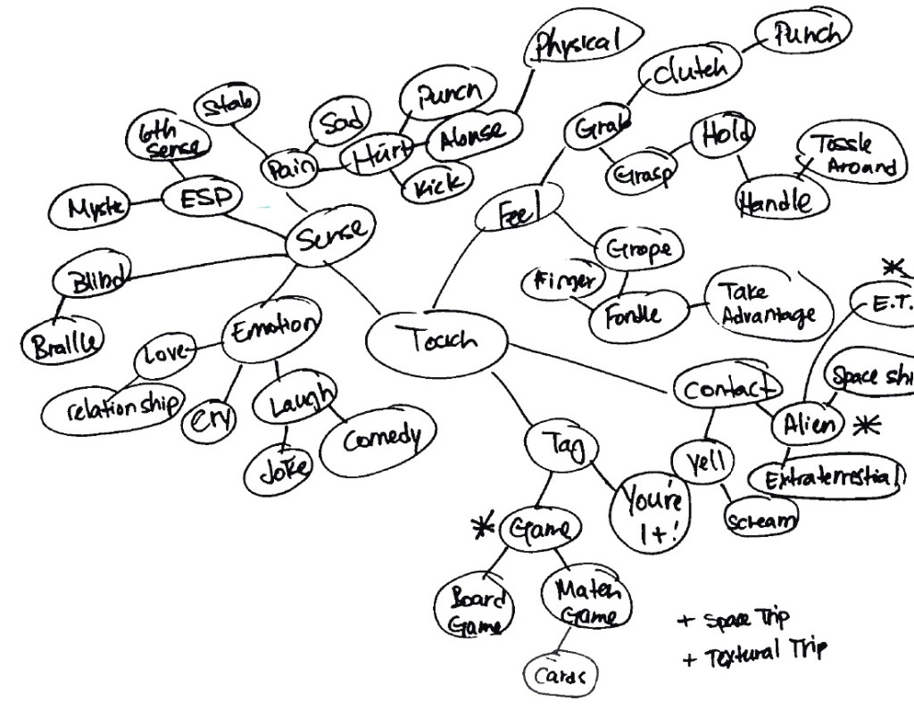 mindmap