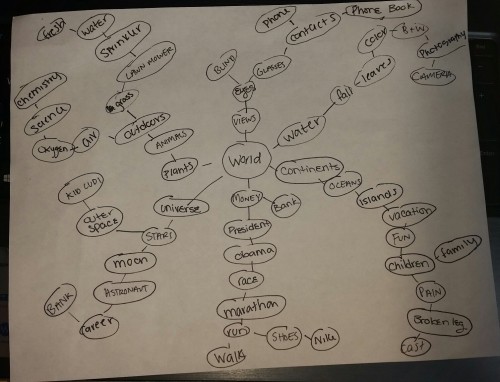 mindmap