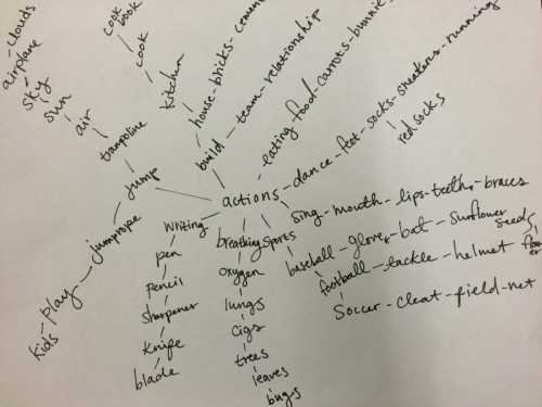 mindmap