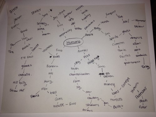 Mind Map