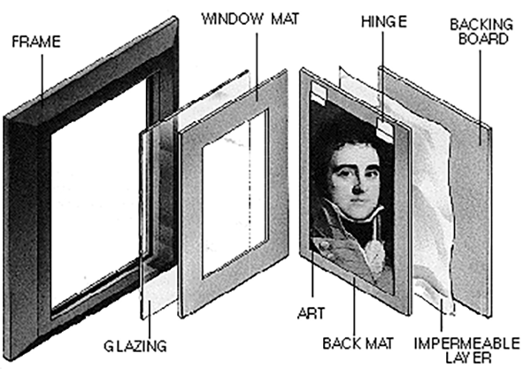 frame