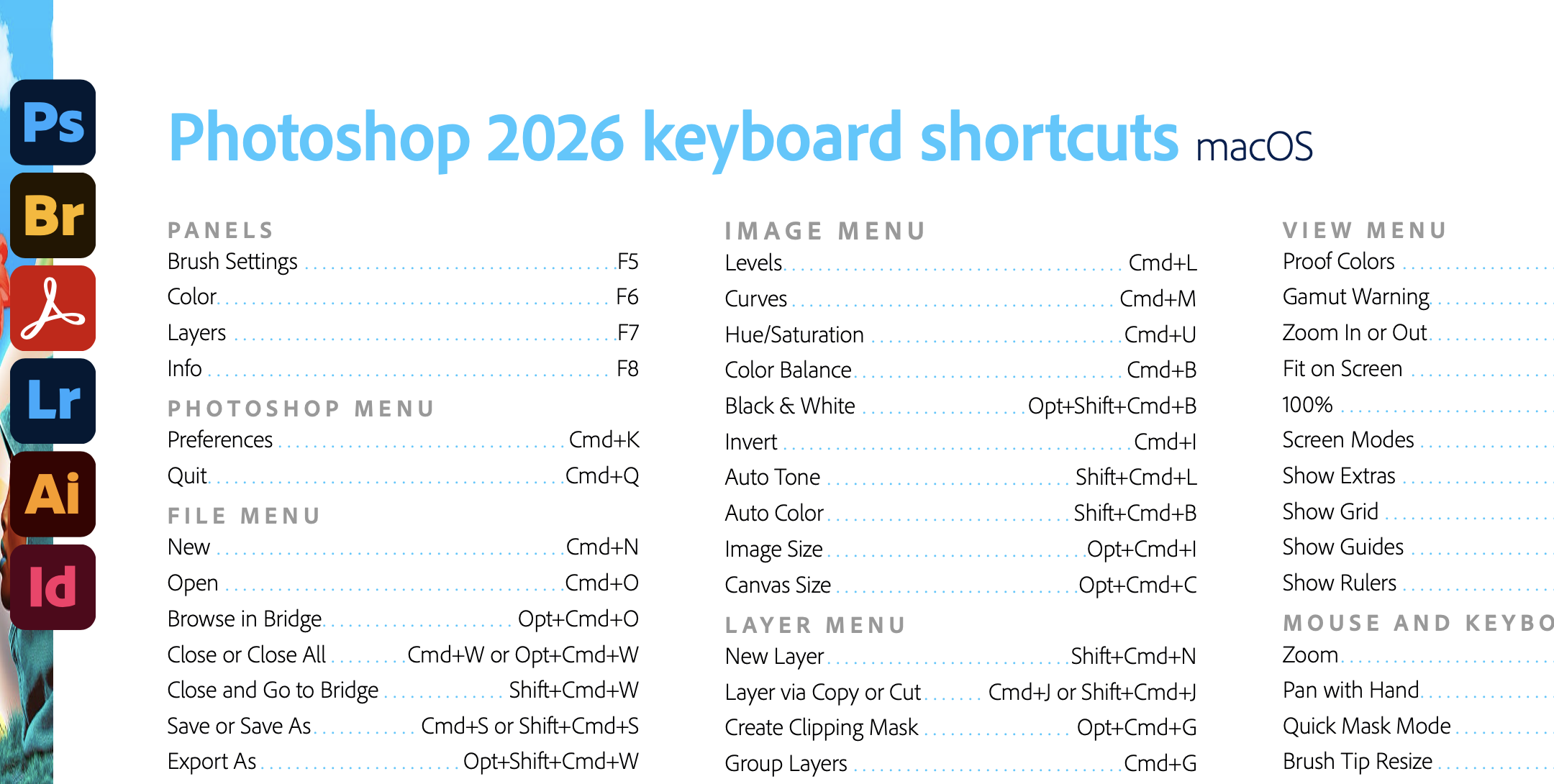 Ps Shortcuts 03.2 PS Keyboard Shortcuts – ART253 Digital Imaging