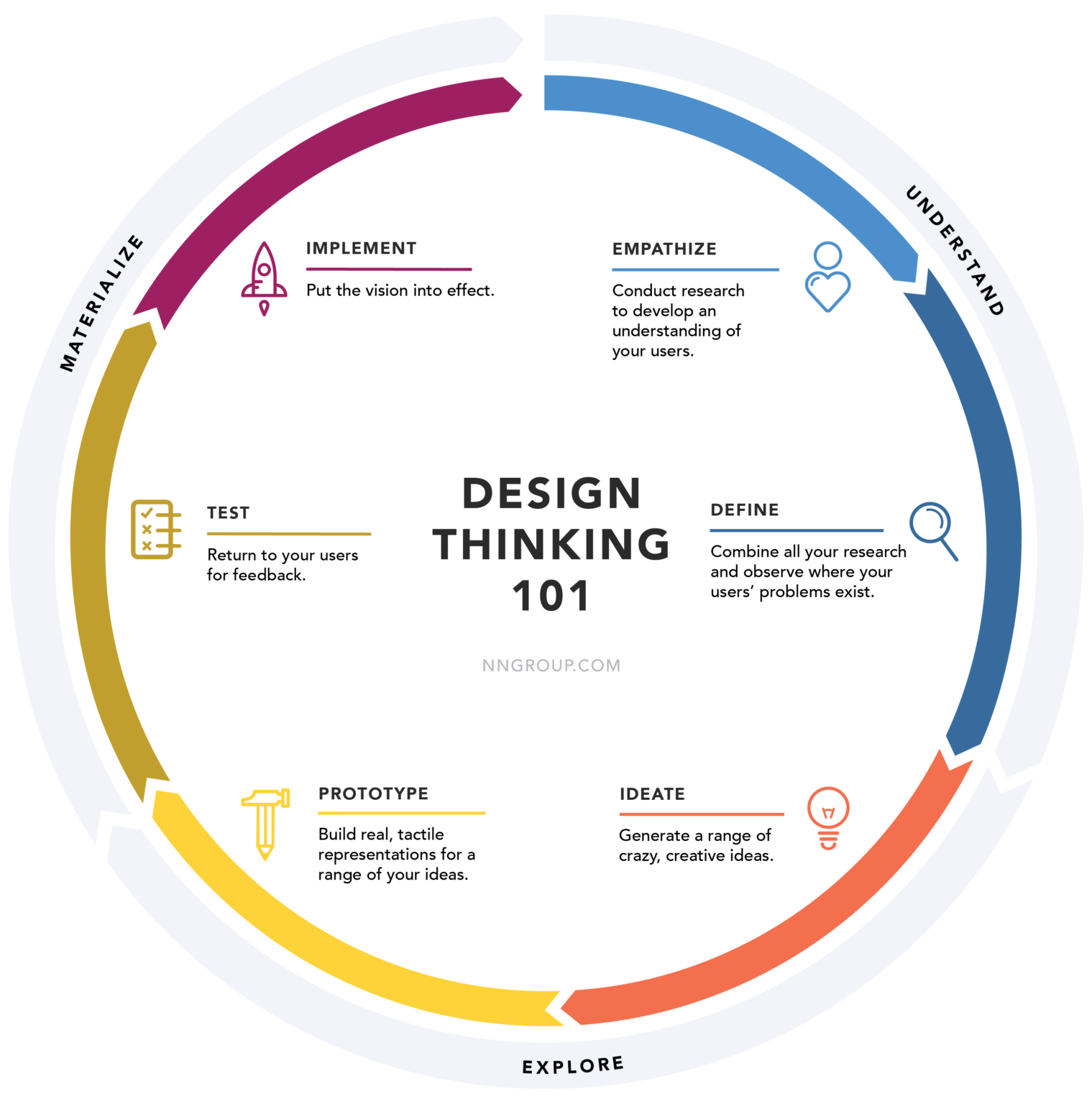 Thinking Using Graphics ART260: Graphic Design Thinking - Spring 2026